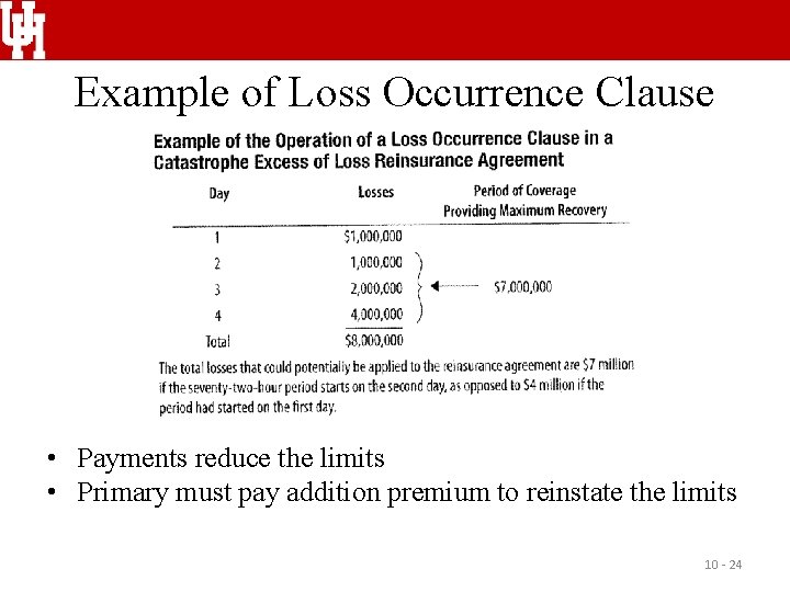 Example of Loss Occurrence Clause • Payments reduce the limits • Primary must pay
