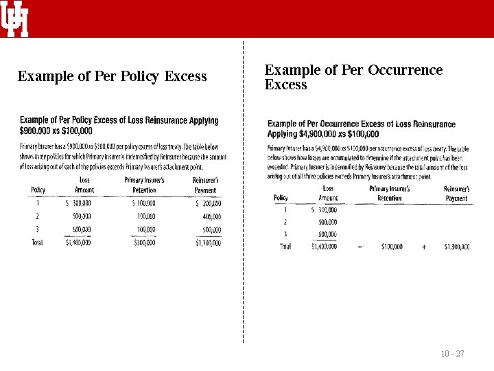 Example of Per Policy Excess Example of Per Occurrence Excess 10 - 27 