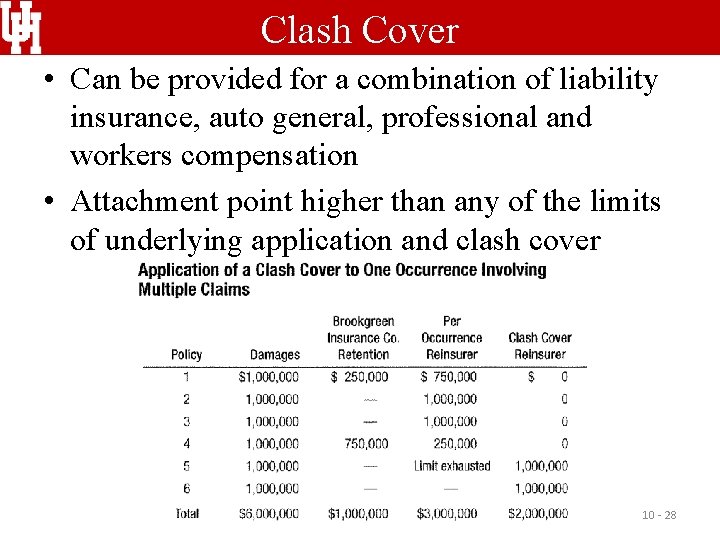 Clash Cover • Can be provided for a combination of liability insurance, auto general,