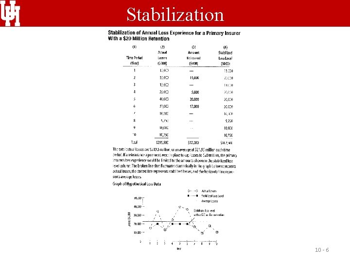 Stabilization 10 - 6 