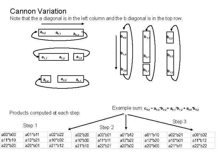 Cannon Variation Note that the a diagonal is in the left column and the Cannon Variation Note that the a diagonal is in the left column and the