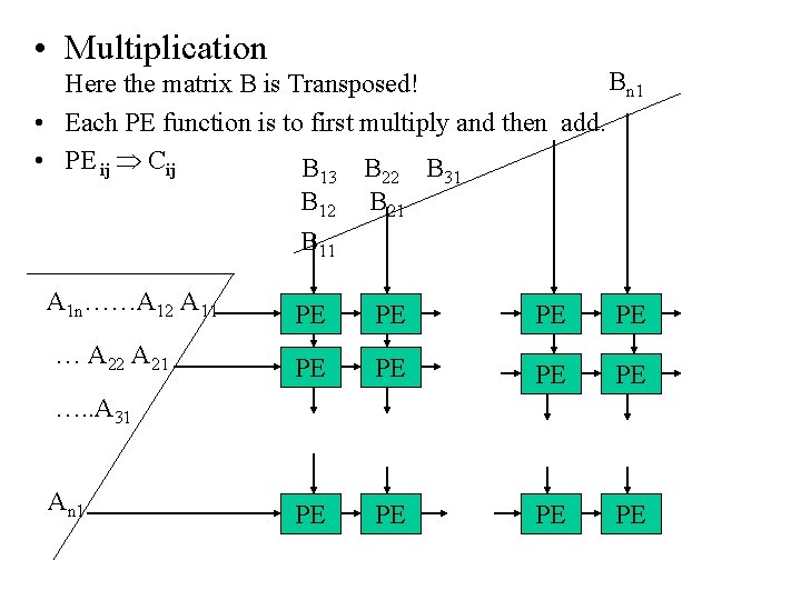 • Multiplication Bn 1 Here the matrix B is Transposed! • Each PE • Multiplication Bn 1 Here the matrix B is Transposed! • Each PE