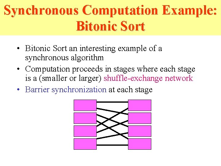 Synchronous Computation Example: Bitonic Sort • Bitonic Sort an interesting example of a synchronous Synchronous Computation Example: Bitonic Sort • Bitonic Sort an interesting example of a synchronous