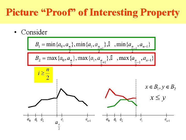 Picture “Proof” of Interesting Property • Consider Picture “Proof” of Interesting Property • Consider