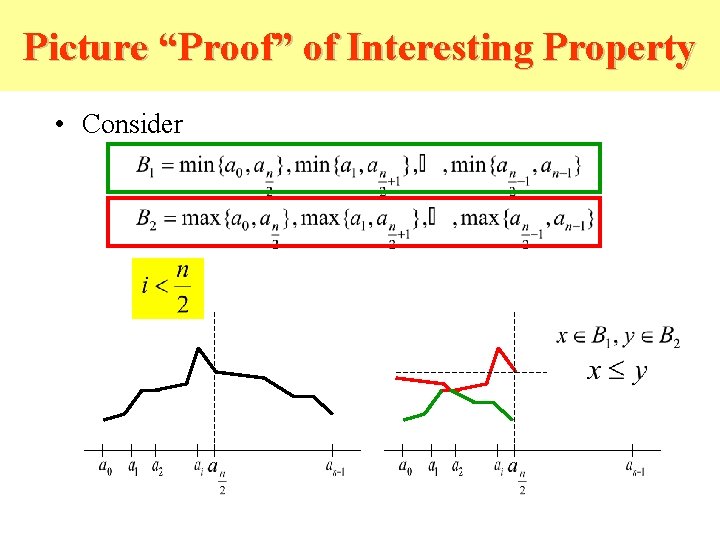 Picture “Proof” of Interesting Property • Consider Picture “Proof” of Interesting Property • Consider