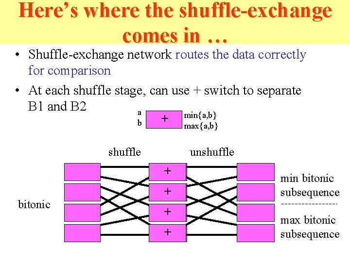 Here’s where the shuffle-exchange comes in … • Shuffle-exchange network routes the data correctly Here’s where the shuffle-exchange comes in … • Shuffle-exchange network routes the data correctly
