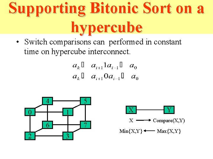 Supporting Bitonic Sort on a hypercube • Switch comparisons can performed in constant time Supporting Bitonic Sort on a hypercube • Switch comparisons can performed in constant time