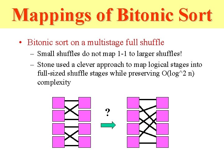 Mappings of Bitonic Sort • Bitonic sort on a multistage full shuffle – Small Mappings of Bitonic Sort • Bitonic sort on a multistage full shuffle – Small