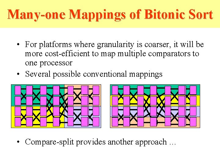 Many-one Mappings of Bitonic Sort • For platforms where granularity is coarser, it will Many-one Mappings of Bitonic Sort • For platforms where granularity is coarser, it will