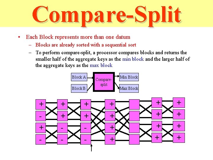 Compare-Split • Each Block represents more than one datum – Blocks are already sorted Compare-Split • Each Block represents more than one datum – Blocks are already sorted