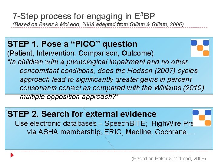 7 -Step process for engaging in E 3 BP (Based on Baker & Mc.