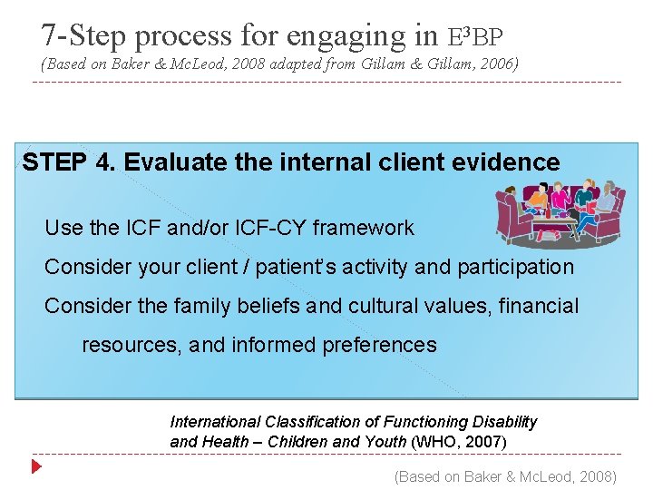 7 -Step process for engaging in E 3 BP (Based on Baker & Mc.