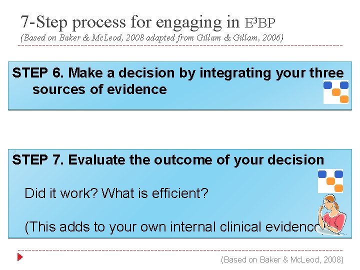 7 -Step process for engaging in E 3 BP (Based on Baker & Mc.