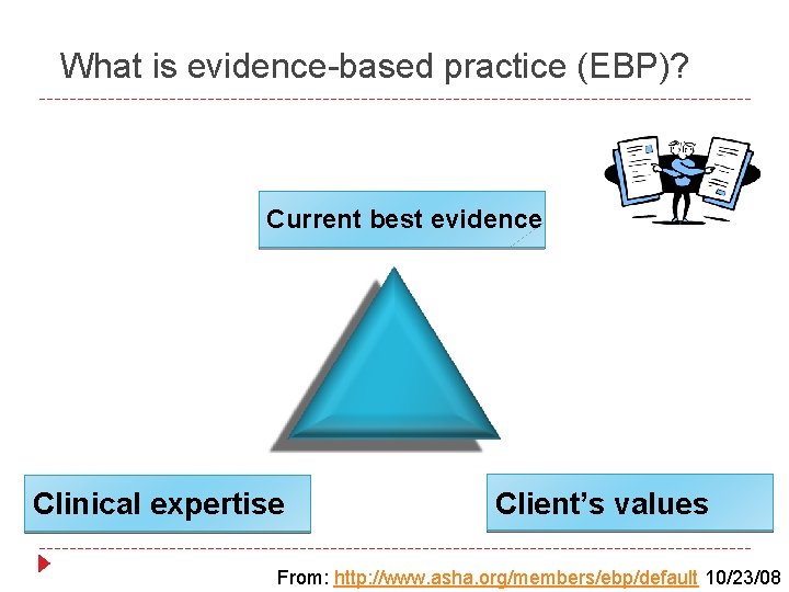 What is evidence-based practice (EBP)? Current best evidence Clinical expertise Client’s values From: http: