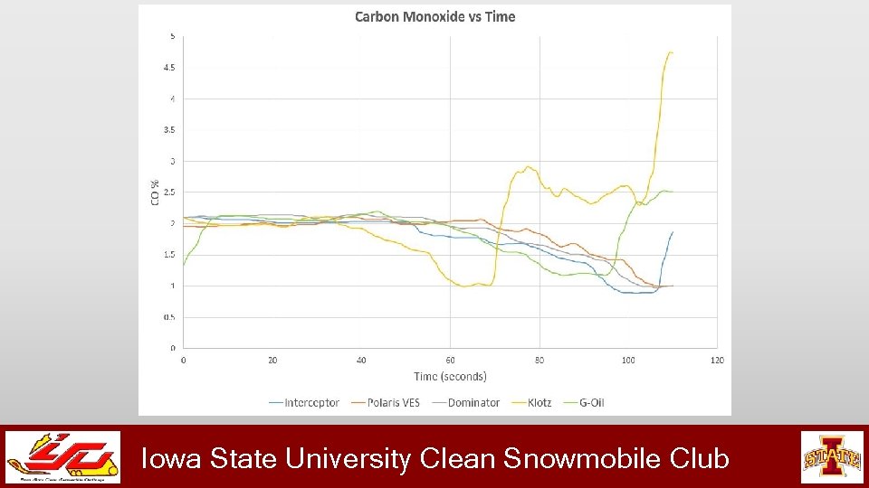 Iowa State University Clean Snowmobile Club 