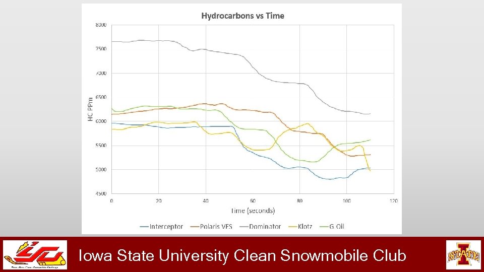 Iowa State University Clean Snowmobile Club 