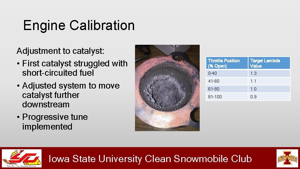 Engine Calibration Adjustment to catalyst: • First catalyst struggled with short-circuited fuel • Adjusted