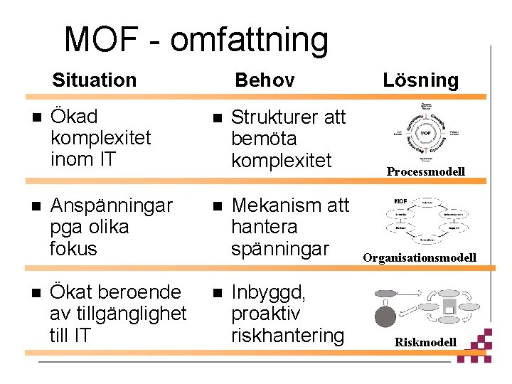 MOF - omfattning Situation n Behov Ökad komplexitet inom IT n Anspänningar pga olika