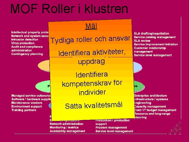 MOF Roller i klustren Mål Tydliga roller och ansvar Identifiera aktiviteter, drag p p