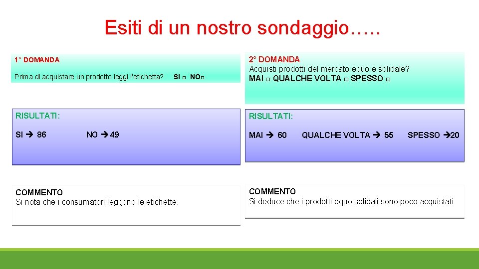 Esiti di un nostro sondaggio…. . 1° DOMANDA Prima di acquistare un prodotto leggi