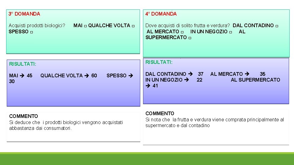 3° DOMANDA 4° DOMANDA Acquisti prodotti biologici? SPESSO □ MAI □ QUALCHE VOLTA □