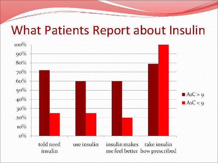 What Patients Report about Insulin 