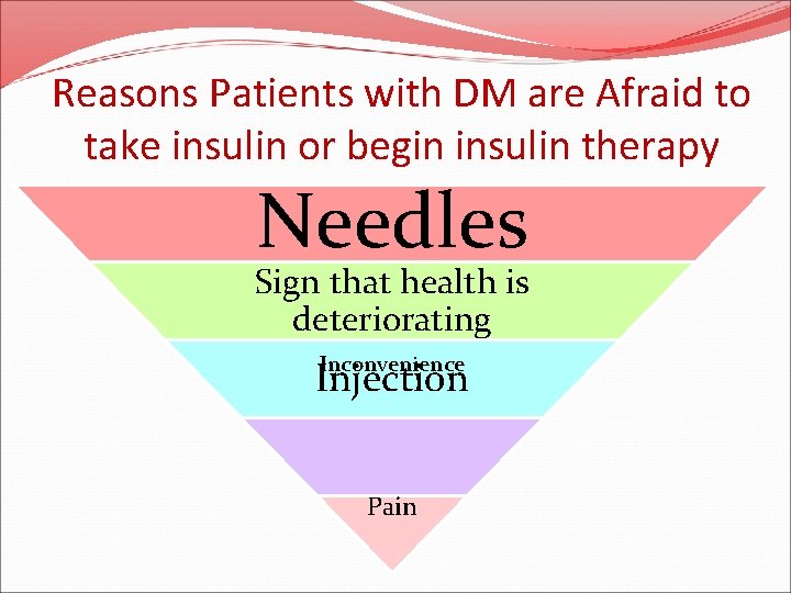 Reasons Patients with DM are Afraid to take insulin or begin insulin therapy Needles