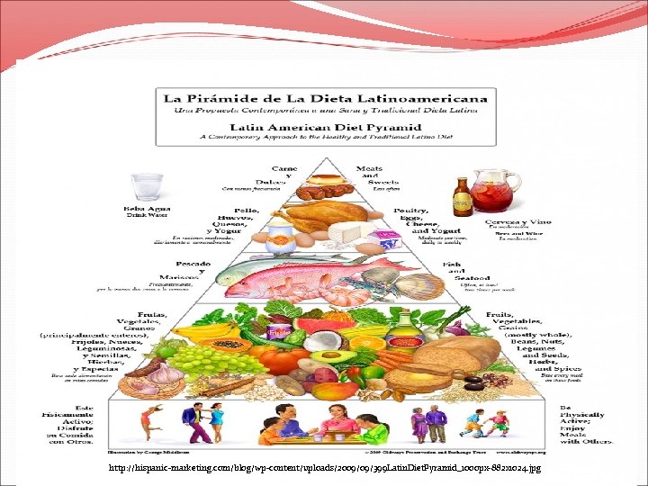 http: //hispanic-marketing. com/blog/wp-content/uploads/2009/09/399 Latin. Diet. Pyramid_1000 px-882 x 1024. jpg 