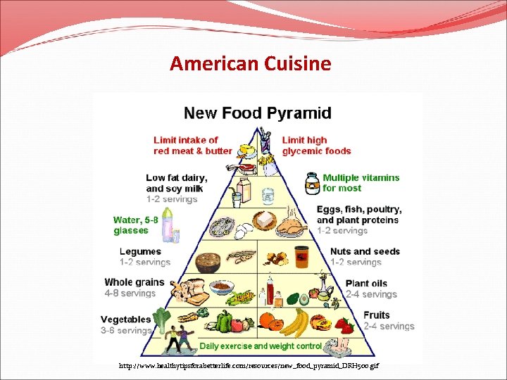 American Cuisine http: //www. healthytipsforabetterlife. com/resources/new_food_pyramid_DRH 500. gif 