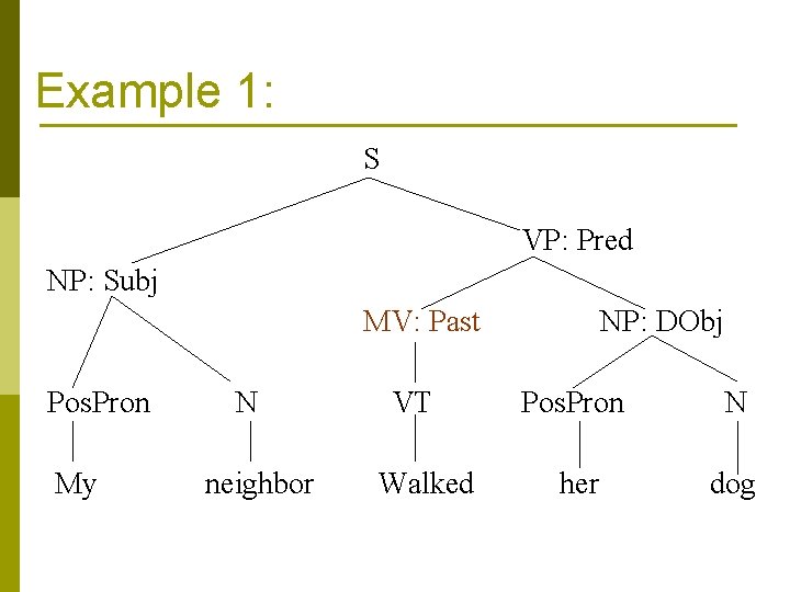 Example 1: S VP: Pred NP: Subj MV: Past Pos. Pron My N neighbor