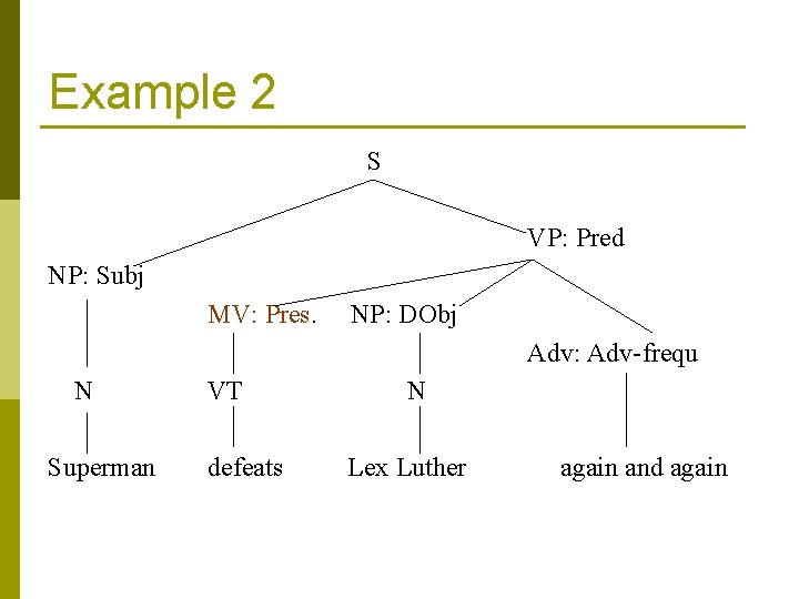Example 2 S VP: Pred NP: Subj MV: Pres. NP: DObj Adv: Adv-frequ N