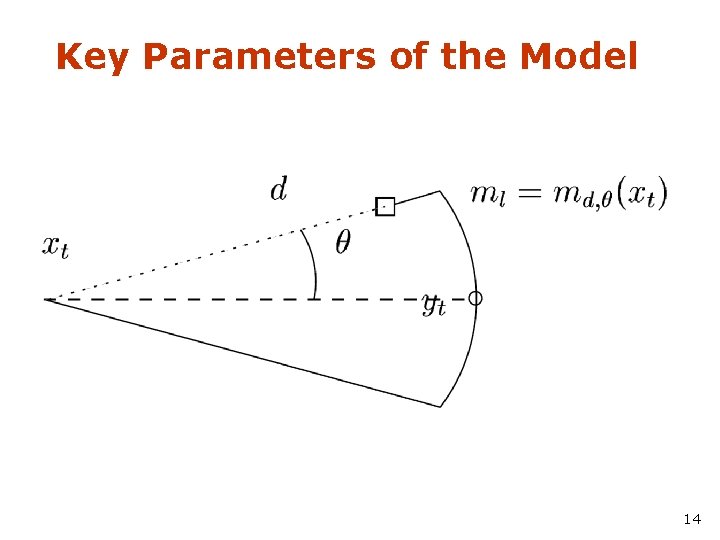 Key Parameters of the Model 14 