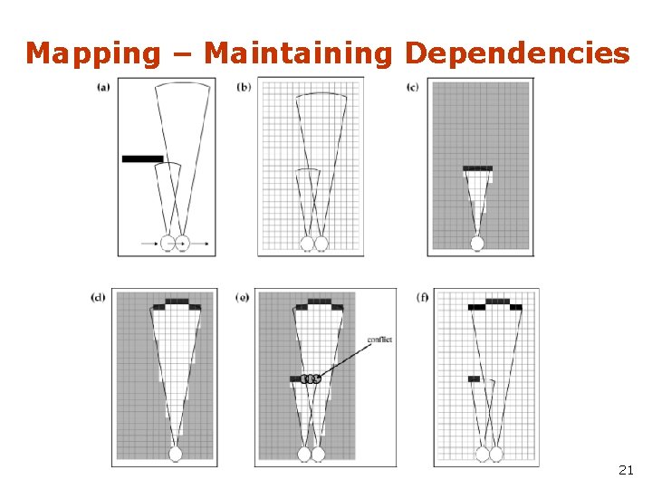 Mapping – Maintaining Dependencies 21 