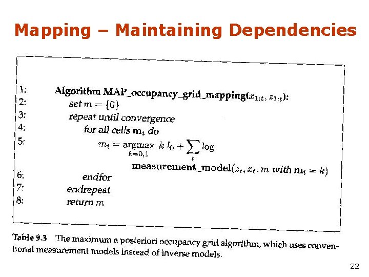 Mapping – Maintaining Dependencies 22 