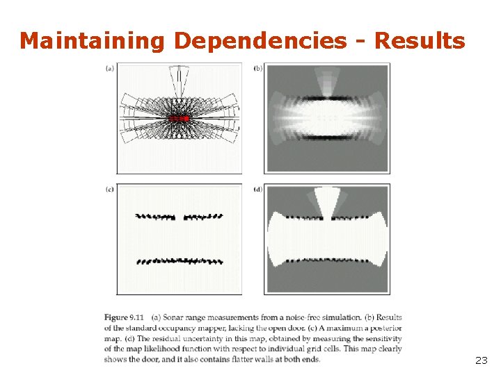 Maintaining Dependencies - Results 23 