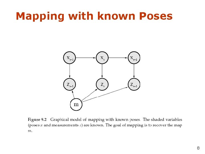 Mapping with known Poses 8 