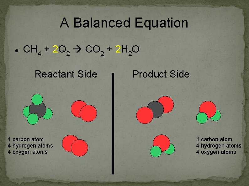 A Balanced Equation CH 4 + 2 O 2 CO 2 + 2 H