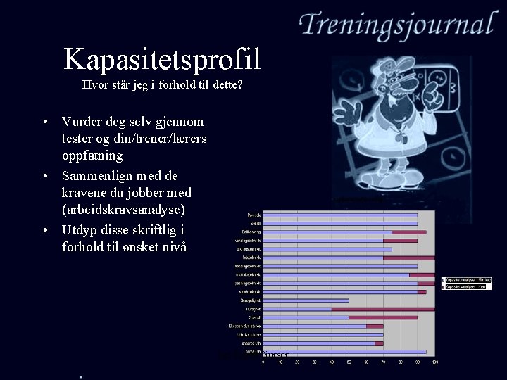 Kapasitetsprofil Hvor står jeg i forhold til dette? • Vurder deg selv gjennom tester