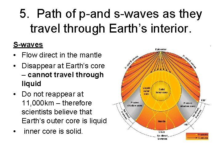 5. Path of p-and s-waves as they travel through Earth’s interior. S-waves • Flow