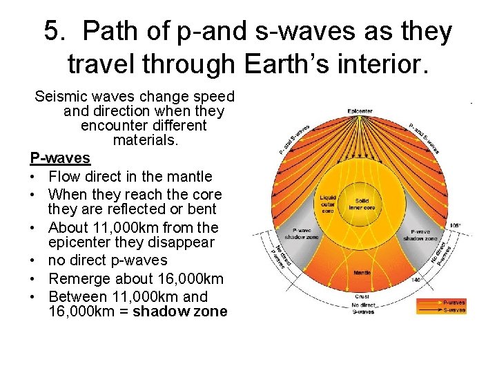 5. Path of p-and s-waves as they travel through Earth’s interior. Seismic waves change