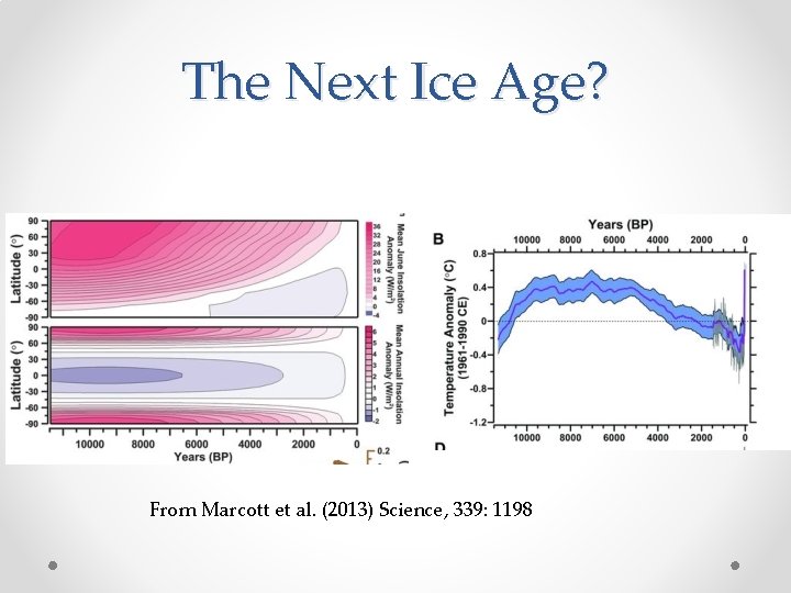 The Next Ice Age? From Marcott et al. (2013) Science, 339: 1198 