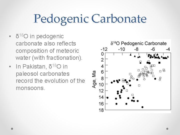 Pedogenic Carbonate • δ 18 O in pedogenic carbonate also reflects composition of meteoric