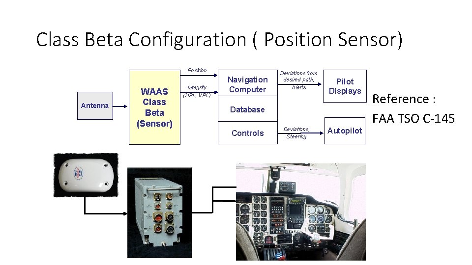 Class Beta Configuration ( Position Sensor) Position Antenna WAAS Class Beta (Sensor) Integrity (HPL,
