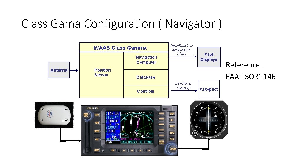 Class Gama Configuration ( Navigator ) WAAS Class Gamma Navigation Computer Antenna Position Sensor