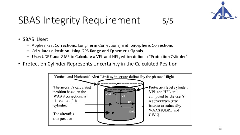 SBAS Integrity Requirement 5/5 • SBAS User: • Applies Fast Corrections, Long Term Corrections,