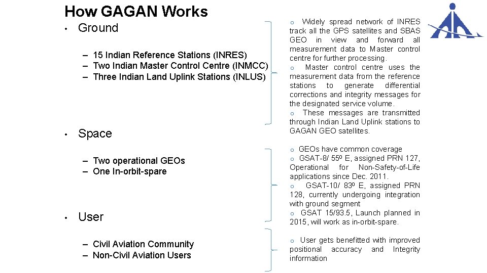 How GAGAN Works • Ground – 15 Indian Reference Stations (INRES) – Two Indian