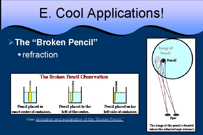 E. Cool Applications! ØThe “Broken Pencil” w refraction View animation and explanation of the