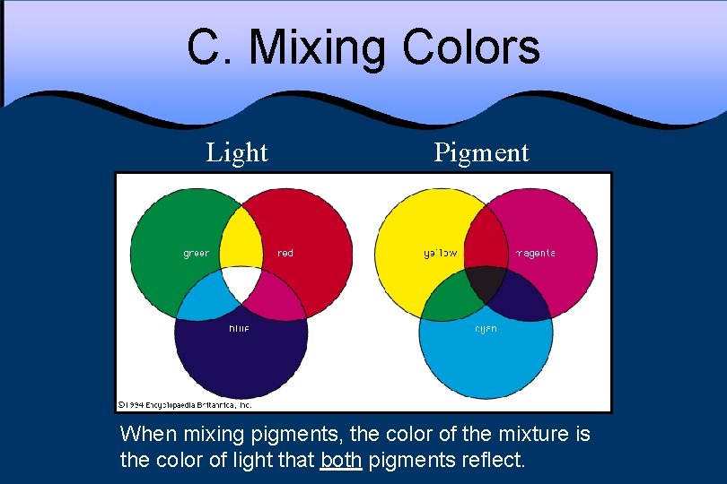 C. Mixing Colors Light Pigment When mixing pigments, the color of the mixture is