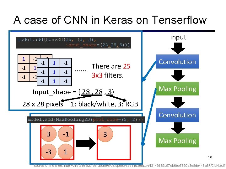 A case of CNN in Keras on Tenserflow input 1 -1 -1 -1 1