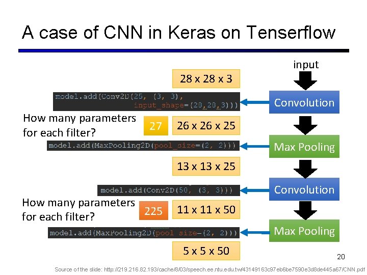 A case of CNN in Keras on Tenserflow 28 x 3 input Convolution How